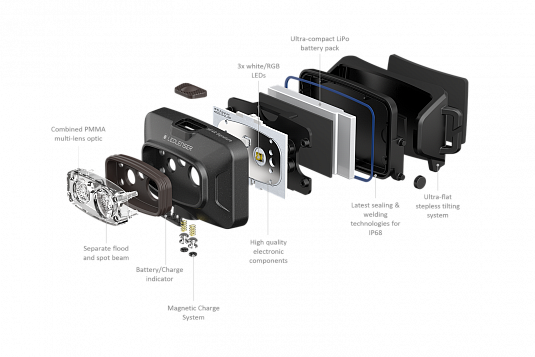 Светодиодный налобный фонарь Ledlenser HF4R Signature аккумуляторный черный - фото Led Lenser (Лед Ленсер)
